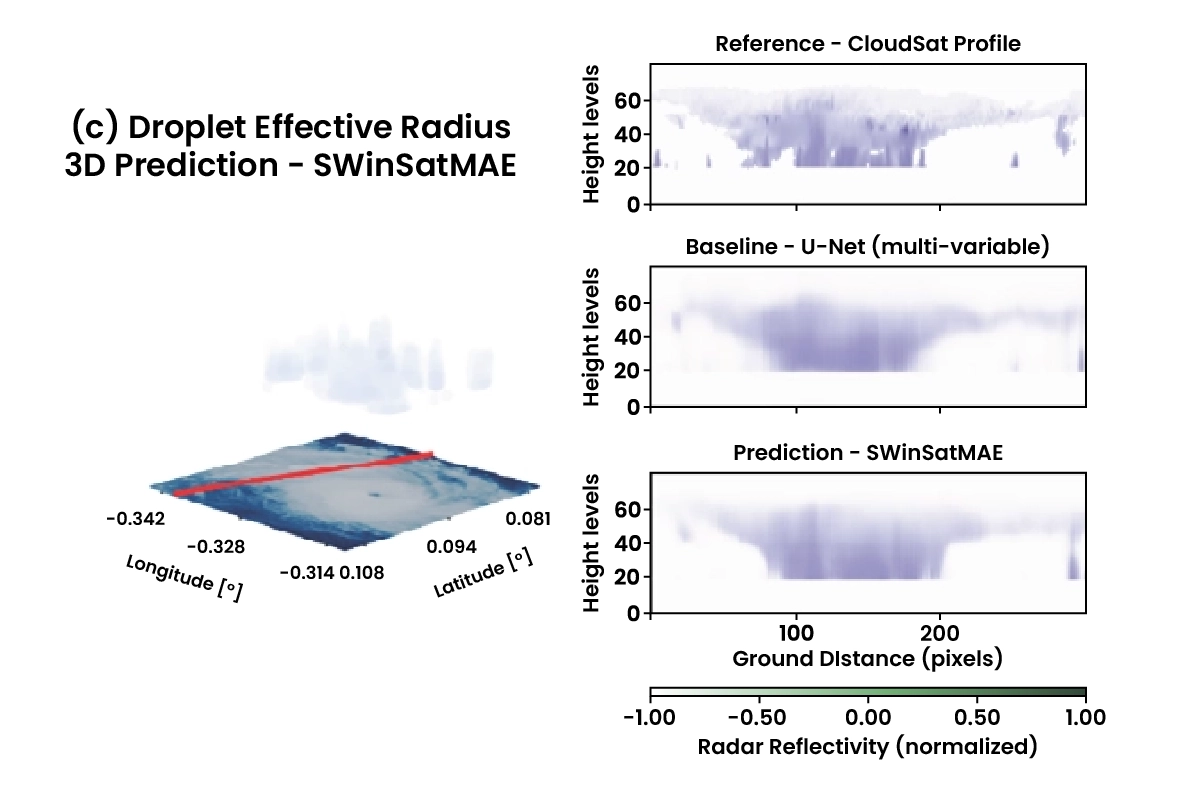Droplet Effective Radius