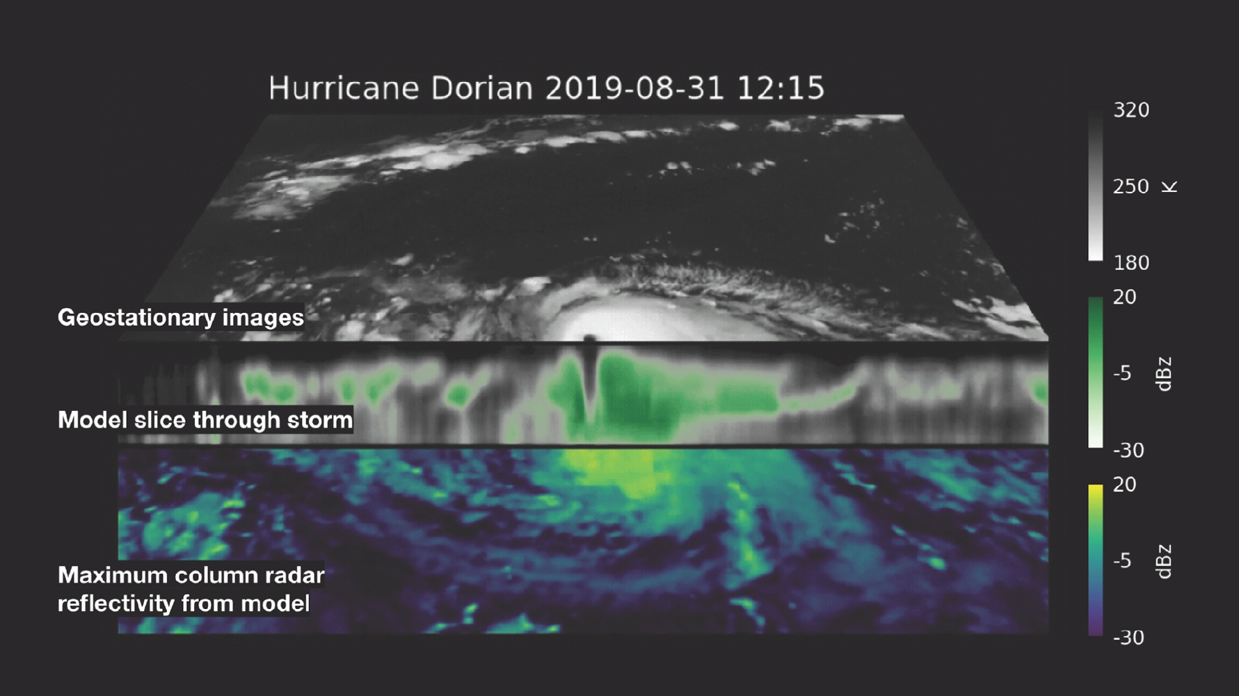 3D prediction of Hurricane Dorian at peak intensity showing vertical cross-section through storm centre