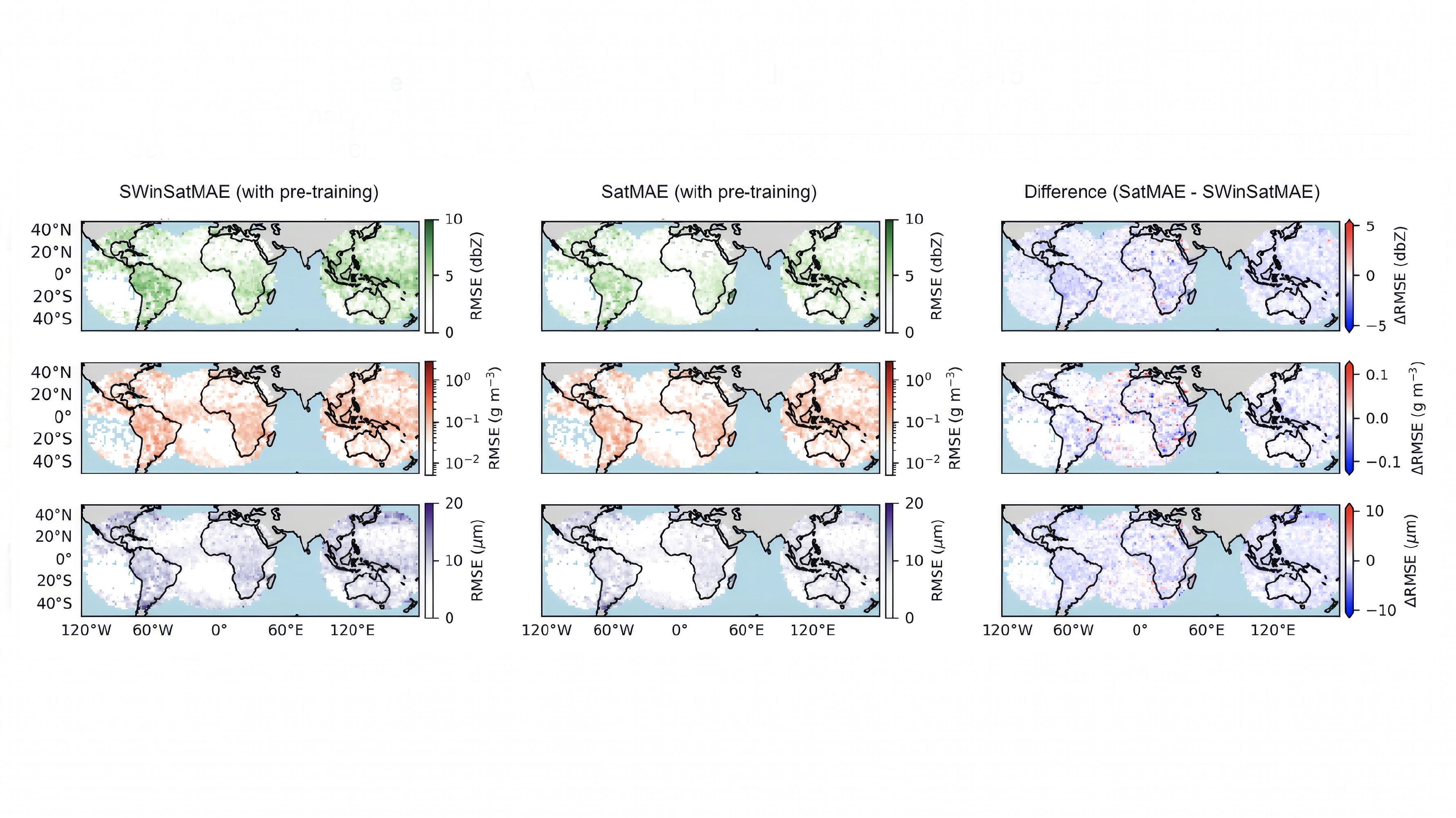 Spatial distributions of radar reflectivity, ice water content, and droplet radius predictions comparing SWinSatMAE and SatMAE models