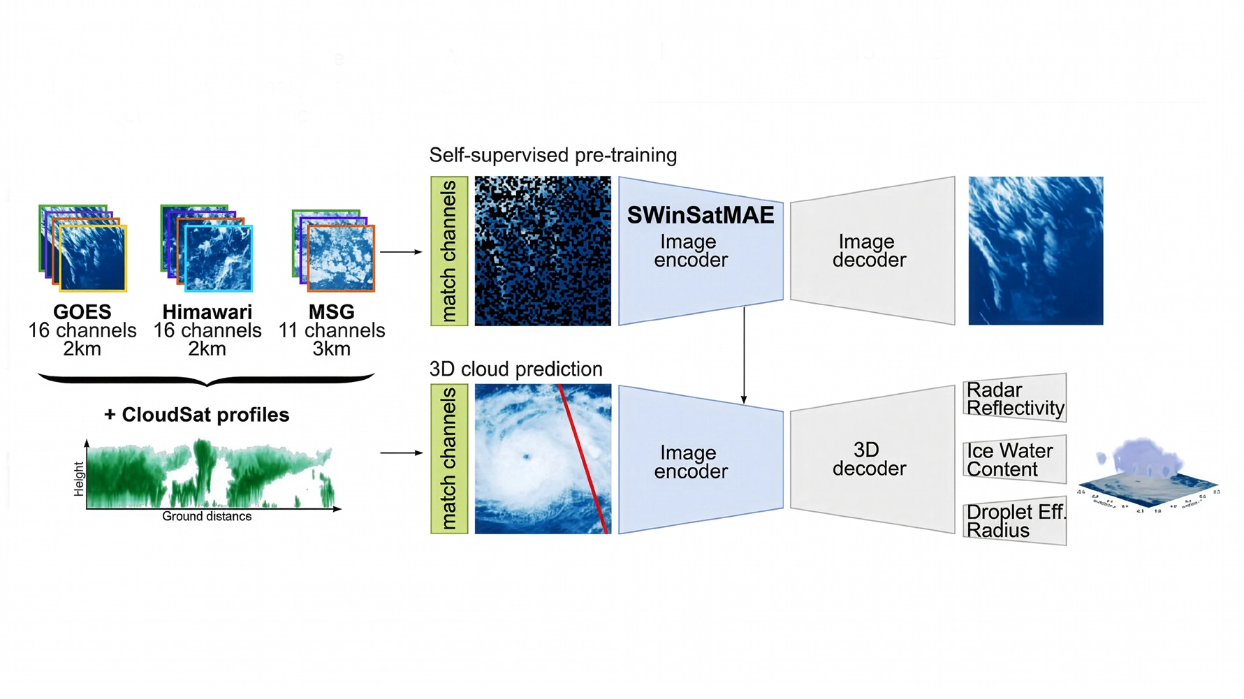 Scan Cloud GPU-accelerated server used for AI model training and development