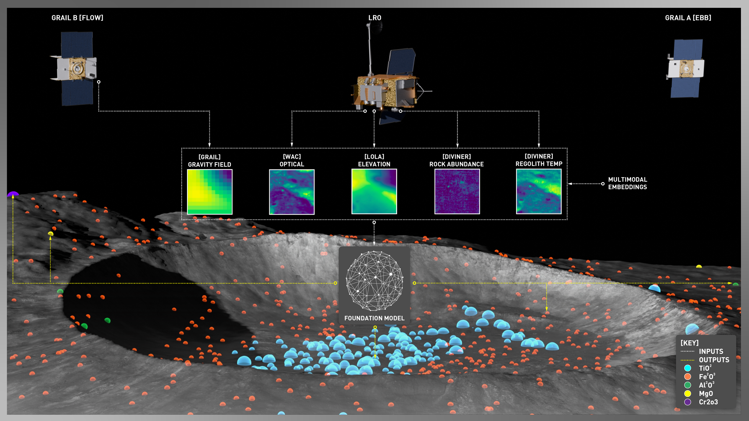 Flowchart showing the data pre-processing and chip-splitting pipeline used to prepare lunar datasets for Lunar-FM training