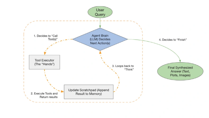 Chart showing the multi-modal masked autoencoder (MultiMAE) architecture and vision transformer training process for Lunar-FM