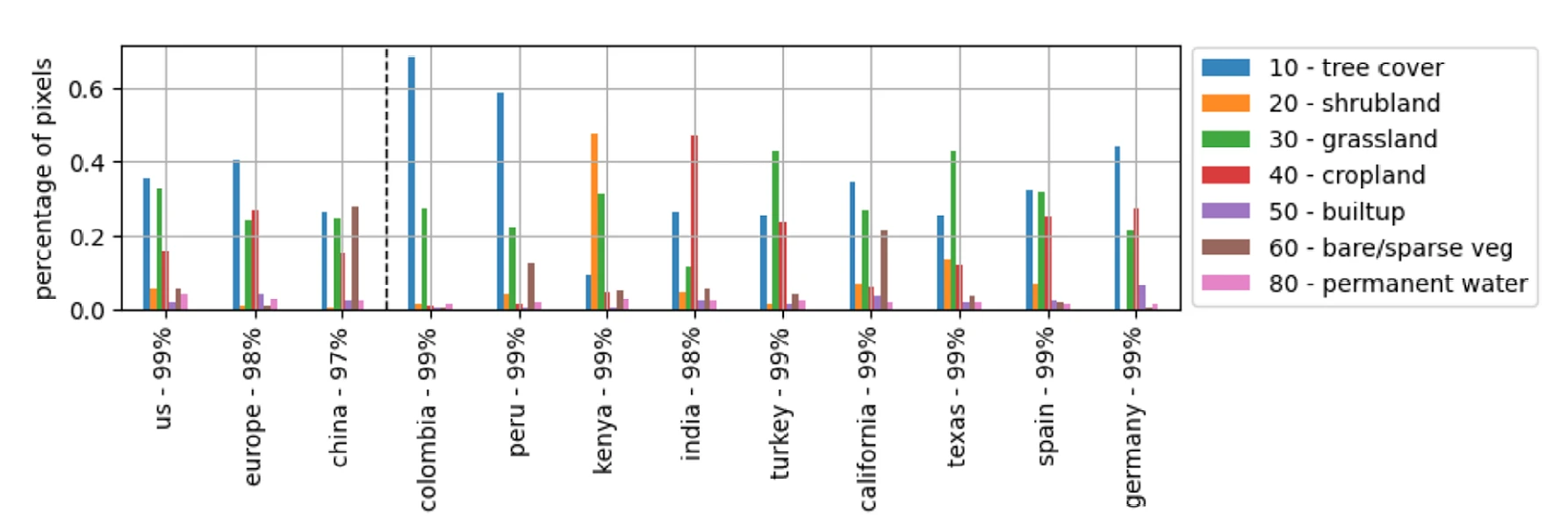 ESL SAR FM Chart