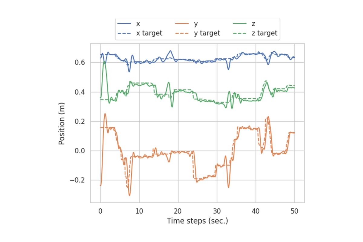 Reactive motion planning demonstration showing robot avoiding moving obstacles