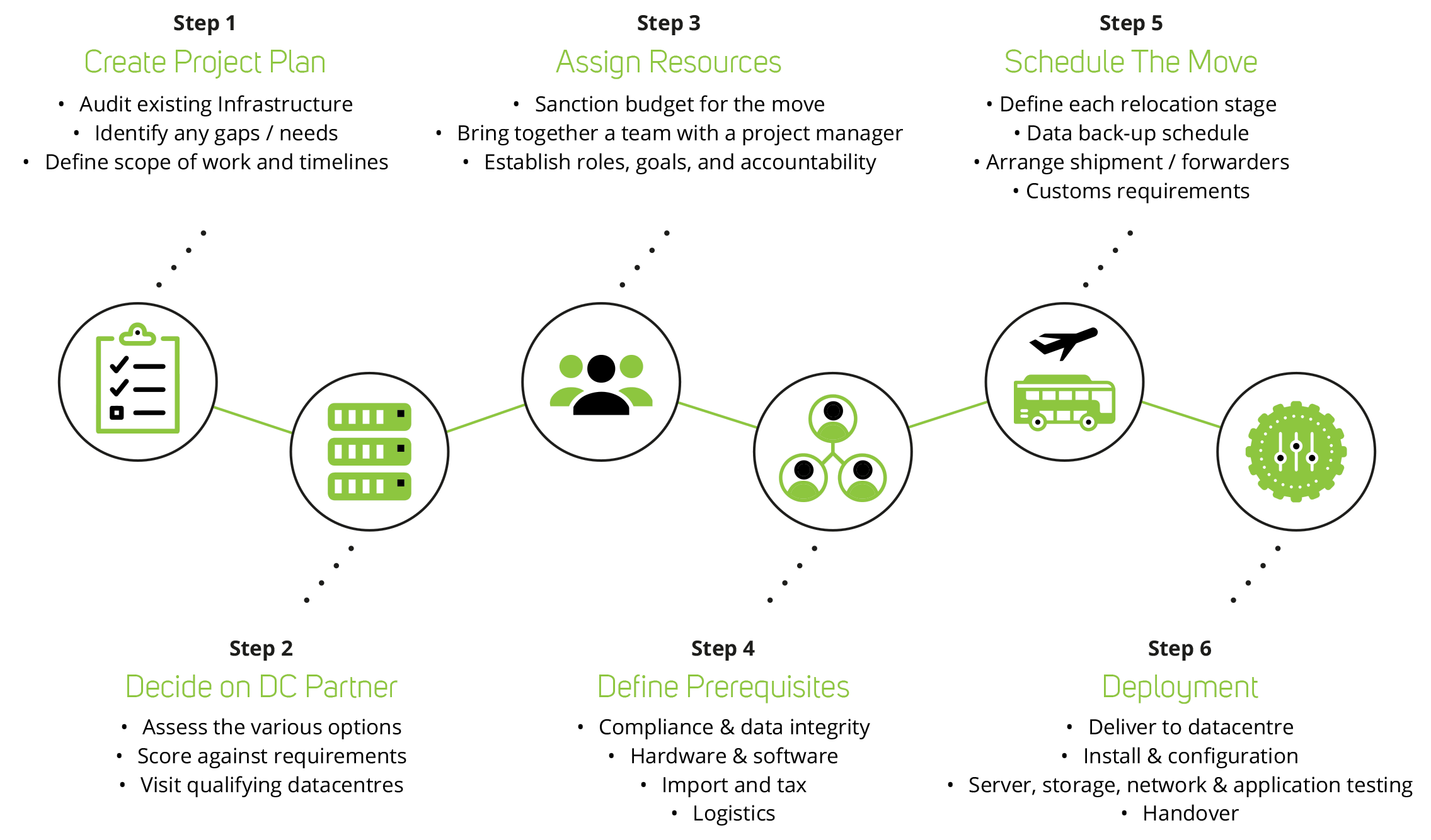 hosting diagram