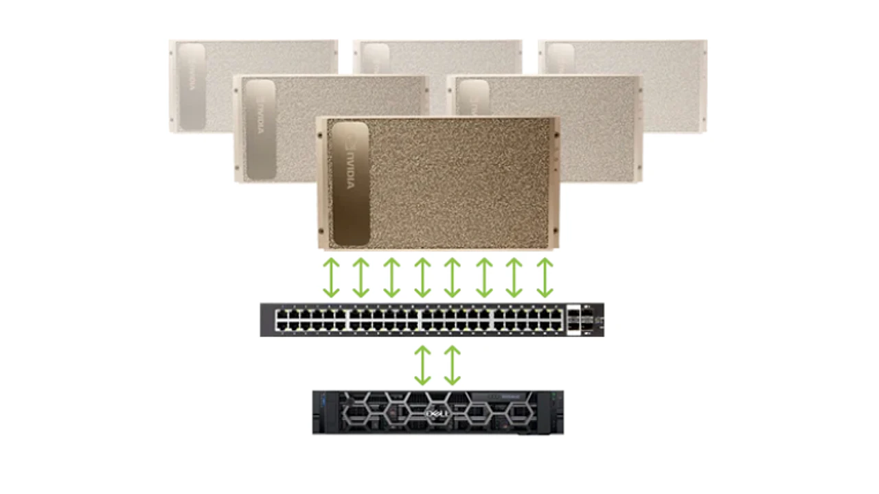 PEAK:AIO AI Data Server connected to high-capacity storage through a network switch