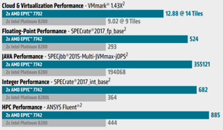 performance optimize