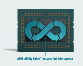 accelerated throughput