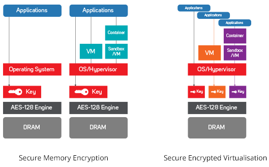 encryption