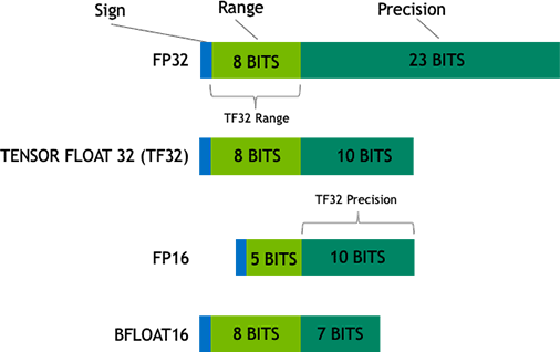 Tensor Cores