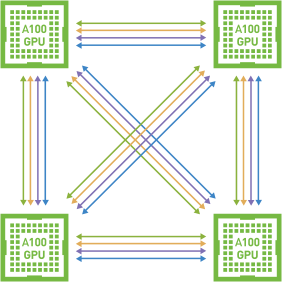 NVLINK