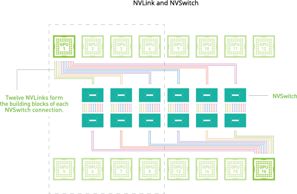 intel xeon cpus