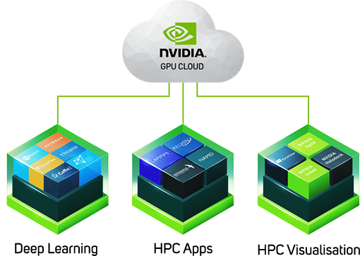 NVIDIA Cloud