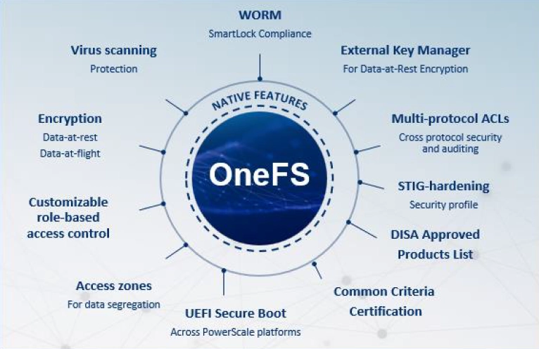 Dell PowerScale OneFS storage system