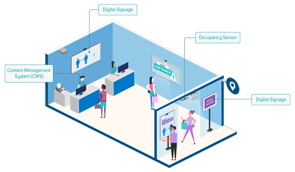 IC Occupancy Control