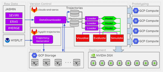 Research Data and Methodology