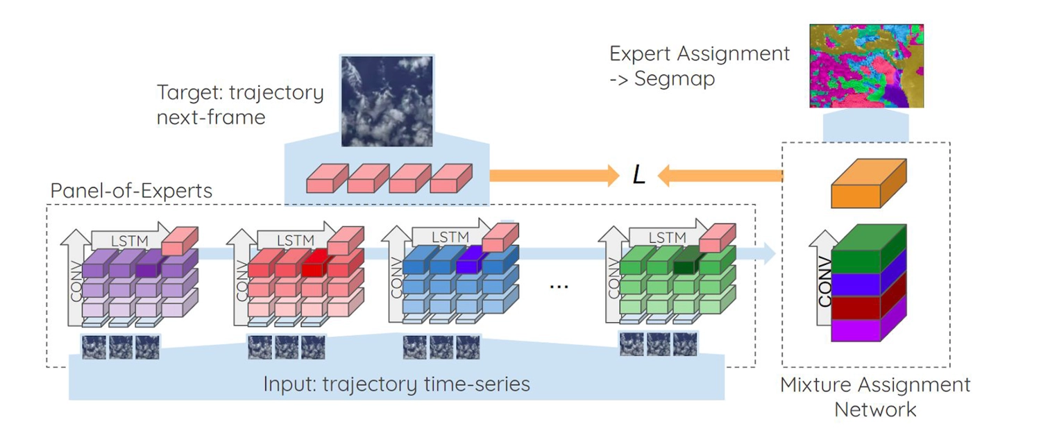 Project Approach Diagram 3