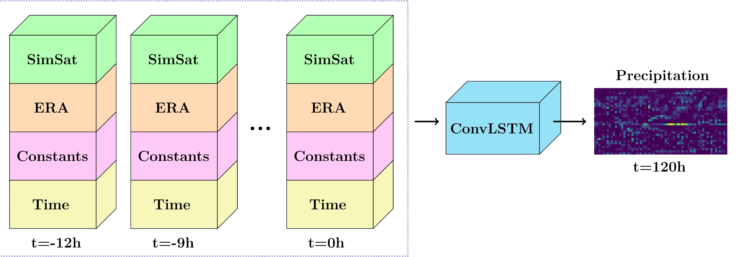 Precipitation Diagram