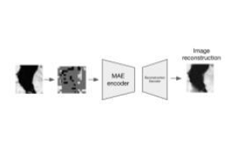 MAE (Masked Autoencoders) architecture diagram showing encoder-decoder structure with masked patches