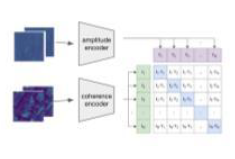 CLIP (Contrastive Language-Image Pre-training) architecture diagram showing multimodal alignment between image and text representations