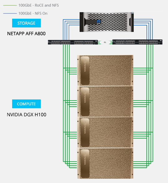 nvidia dgx netapp ontap