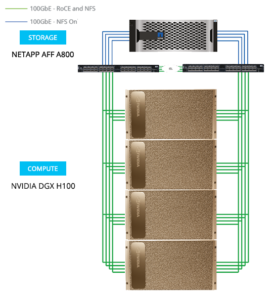 netapp diagram