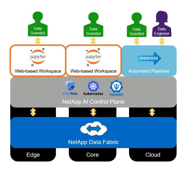netapp diagram
