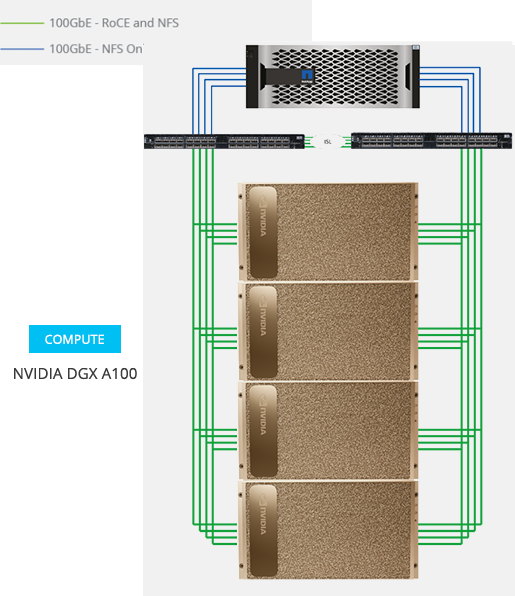 NetApp ONTAP Deep Learning AI Architecture | SCAN UK