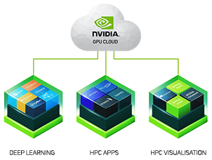 GPU Cloud