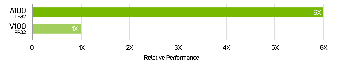 Chart 2