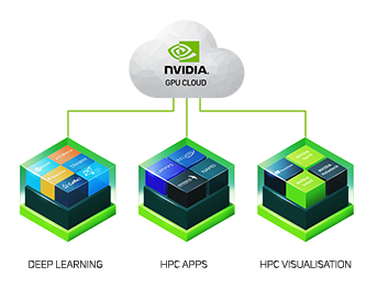 GPU Cloud