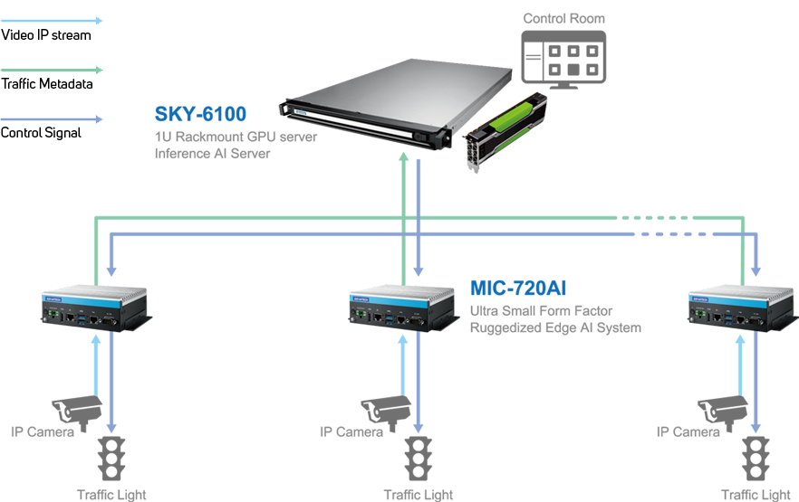 System