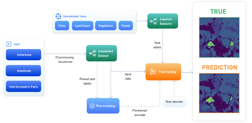 Deep Learning Cloud