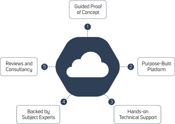 Cloud
