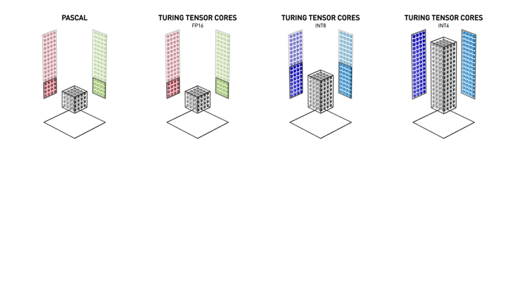 Tensor Cores