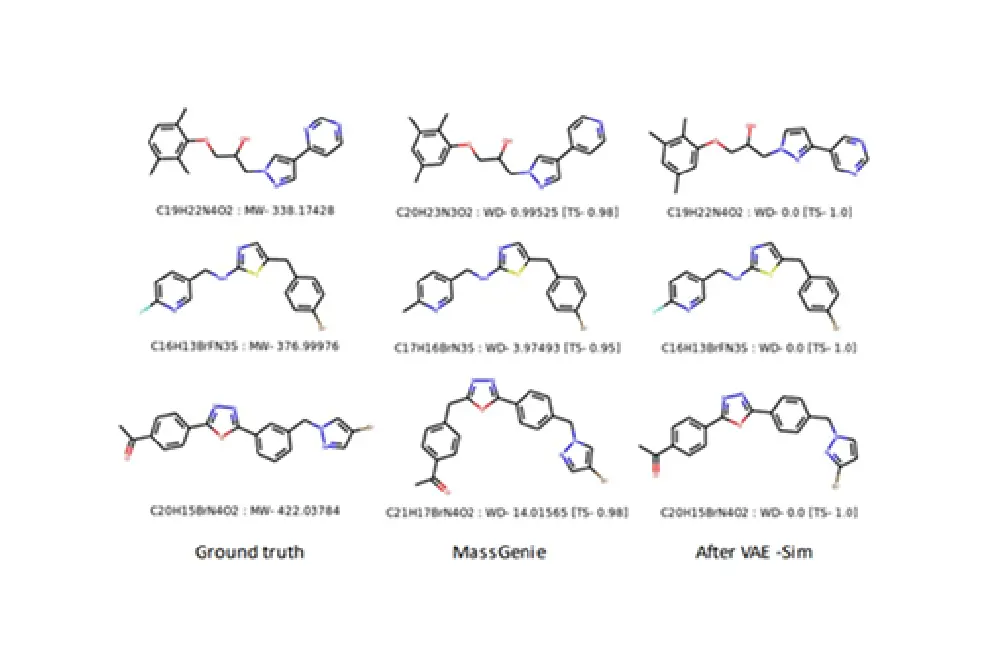 VAE-Sim visualization showing Variational Autoencoder Network architecture for molecular similarity estimation