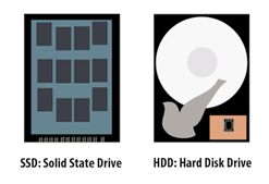 SSD Diagram