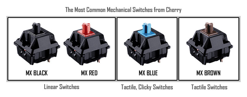 Mechanical Keyboard Keys