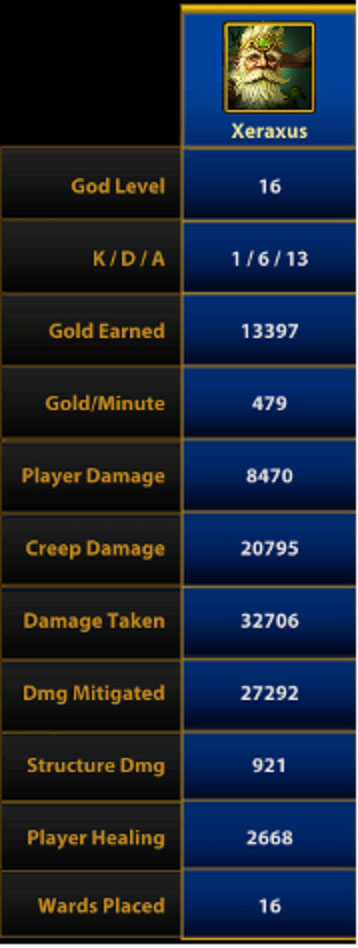 Smite Support Mindset Sylvanas Stats