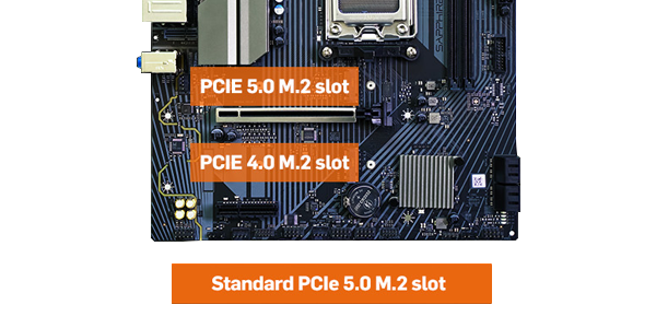 Top down angle of B650M-E motherboard, highlighting PCIe 5.0/4.0 storage.