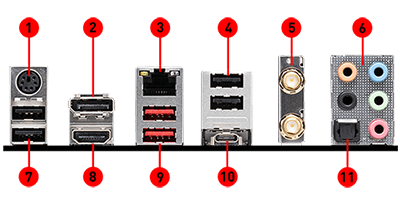 I/O Panel 