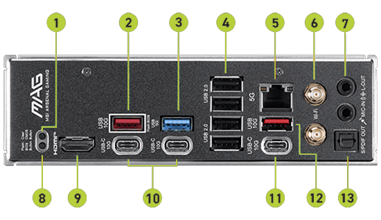 List of Connectivity Features