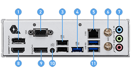 List of Connectivity Features