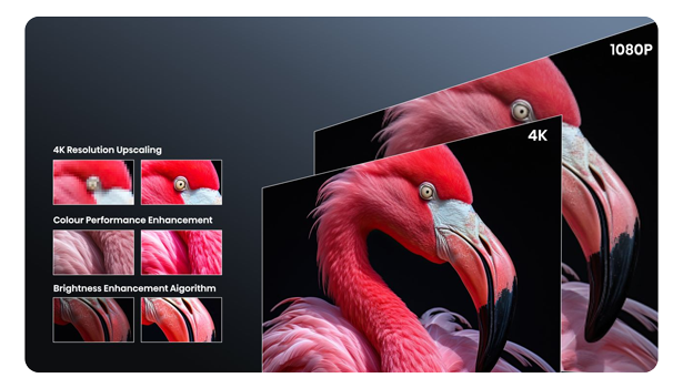 Hisense C2TUK-Ultra 4K Upscaling