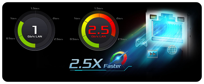 2.5 Gb/s LAN