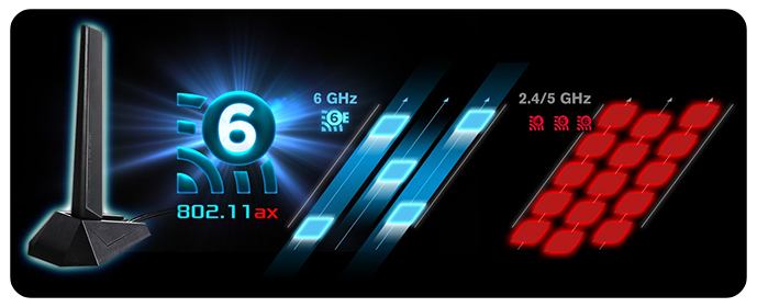 Wi-Fi 6E 802.11ax