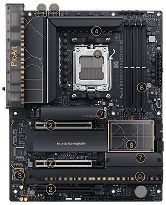 Performance Features