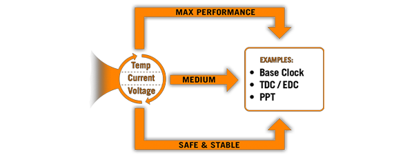 Core Flex diagram.