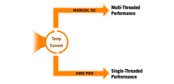 Dynamic OC Switcher diagram.