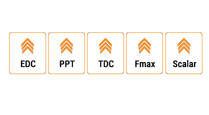 PBO enhancement icons.